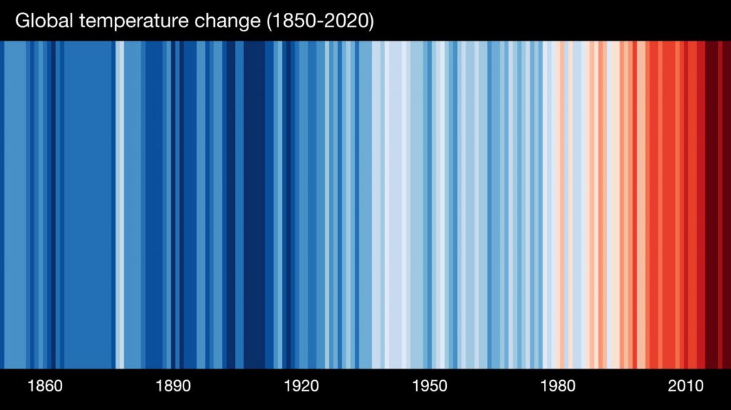 Global Temperature Change 1850-2020