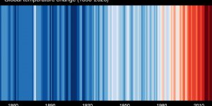 Global Temperature Change 1850-2020